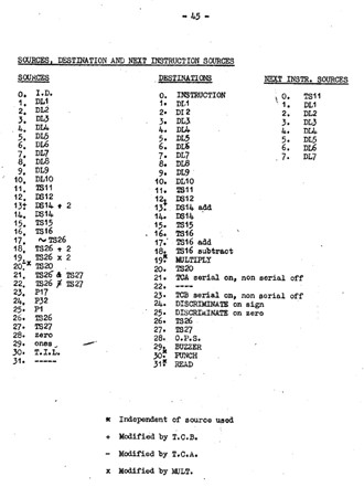 Sources, Destinations and Next Instruction Sources